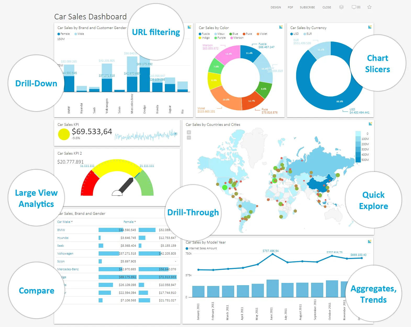 Dashboard Analytics